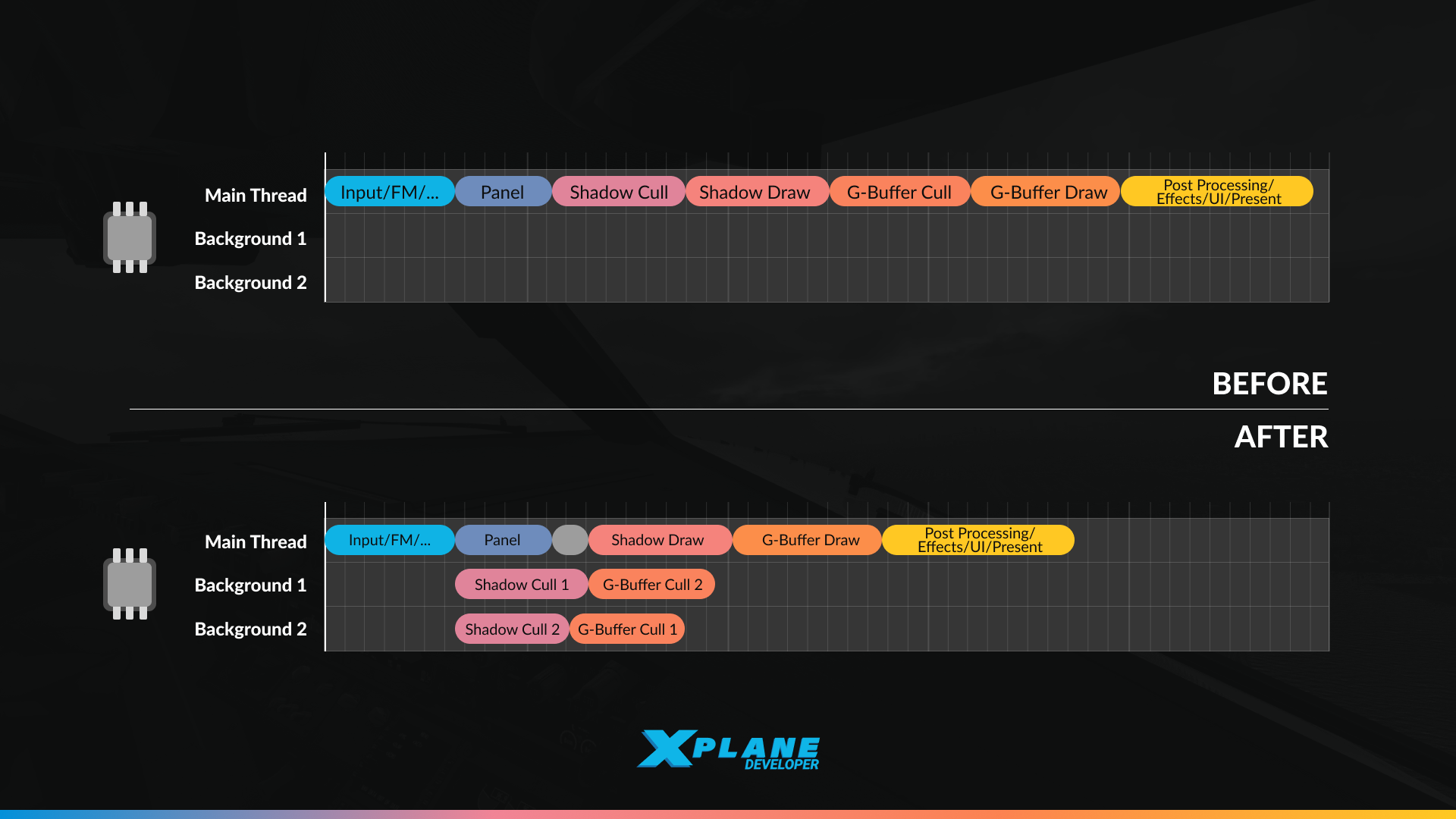 The glorious multi core future is now the boring present